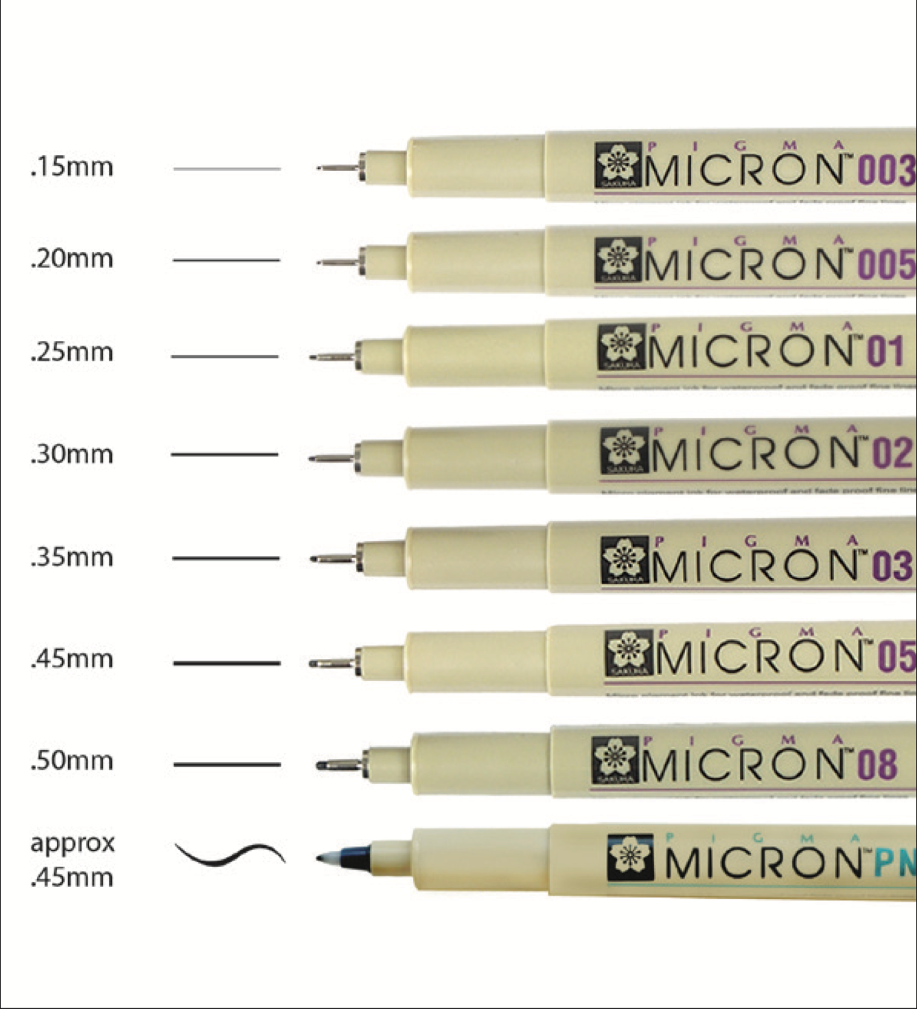 Micron Pens